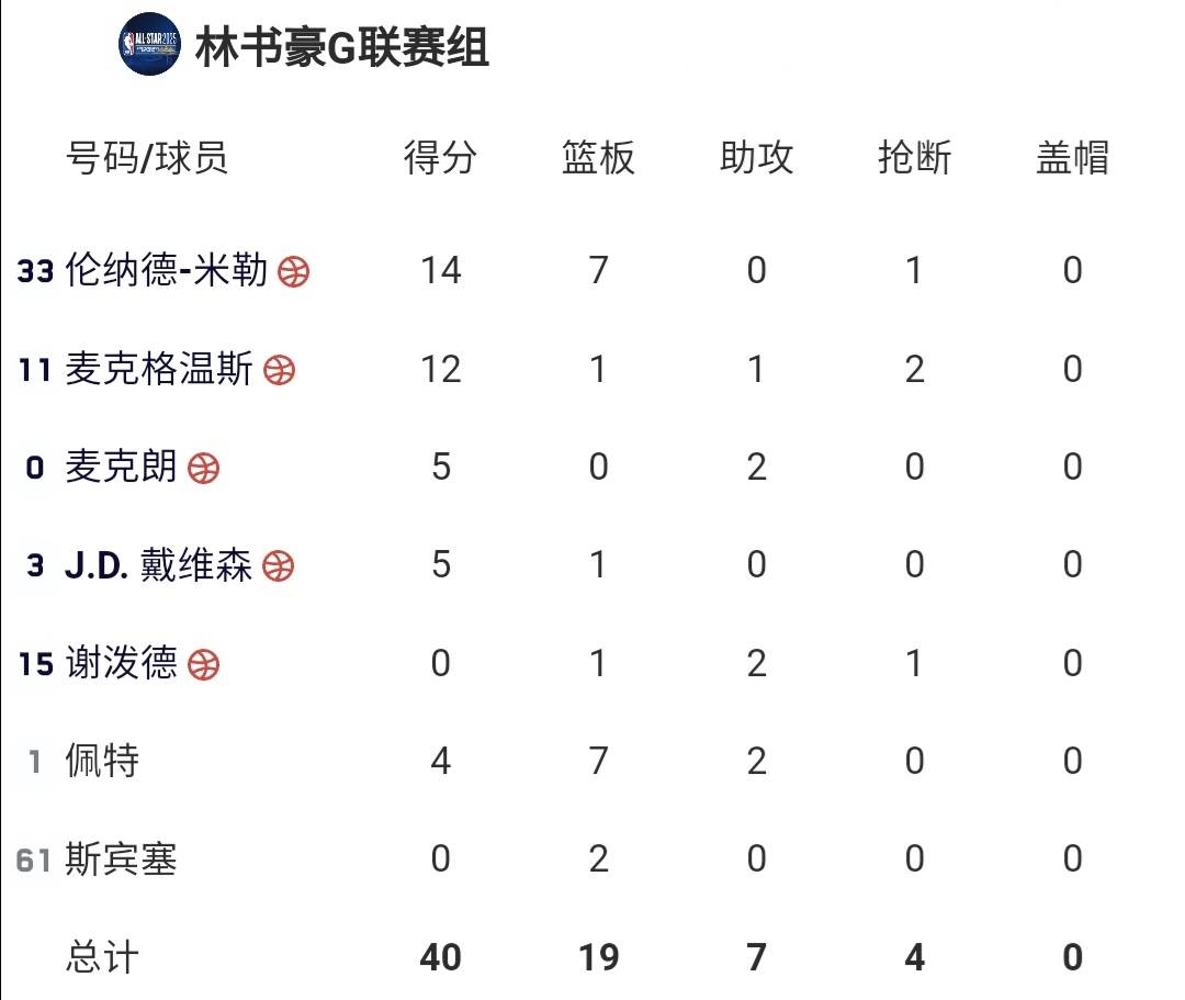 拉齐奥迎NBA常规赛关键赛；关键时刻状态回暖；目标明确；球探报告显示潜力的简单介绍